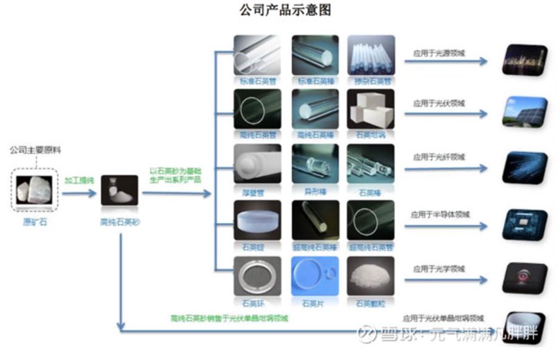 高纯石英管